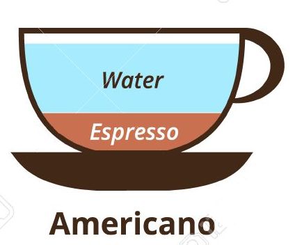 receta del cafe americano